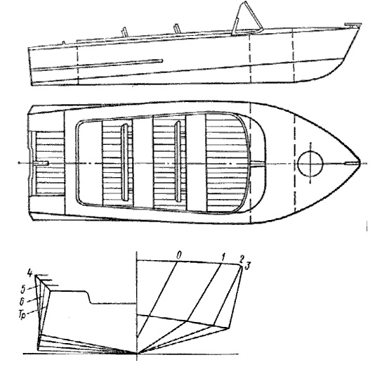 Обзор лодки МКМ - Ярославки