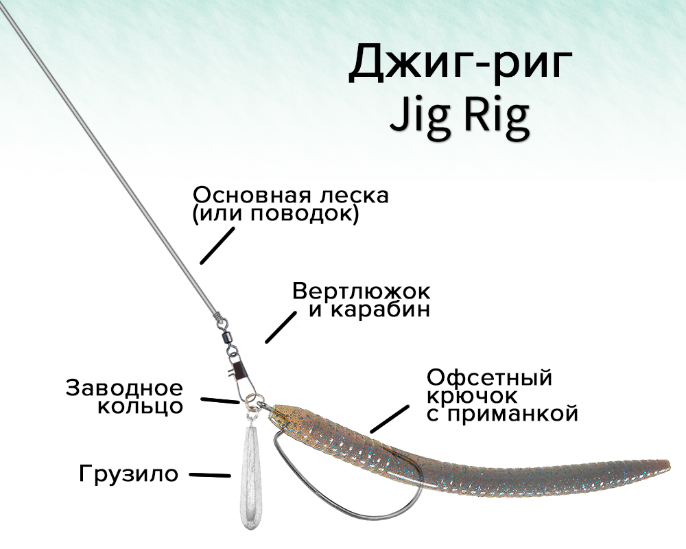 Рыболовная оснастка джиг-риг и ее основные элементы